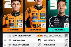 F1赛车花絮专题CSGO赛车战术分析中超电竞规则介绍足球排名专题